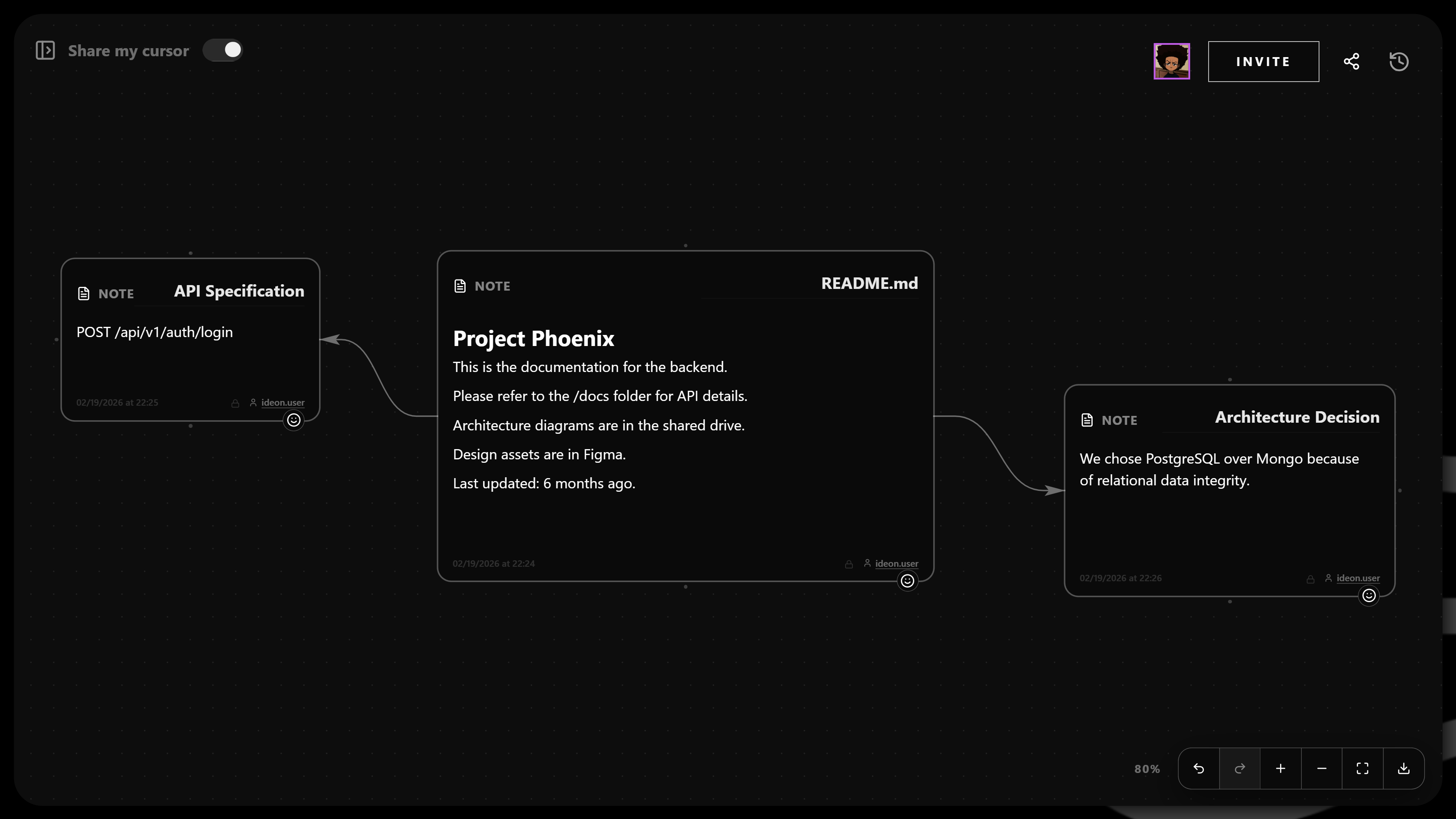 Ideon Living Documentation